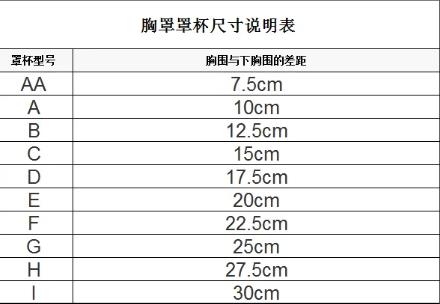 女性abcd罩杯分别是多大该怎么区分
