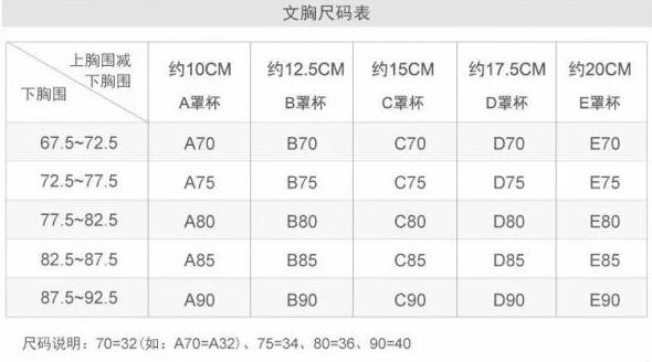 女生胸围88是多大罩杯(是胸部外部周长)