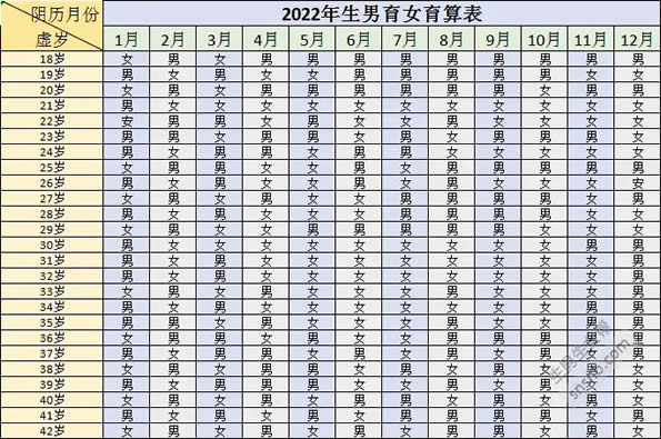 最新生男生女清宫图推算表(2022年最新版)