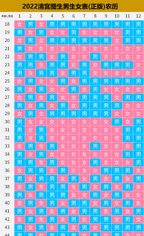 2022清宫图生男生女表(正版)农历