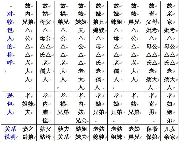 七月半写包称呼大全写包格式3