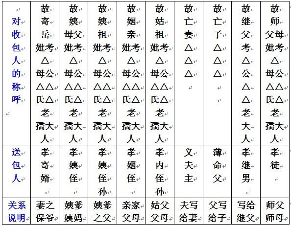 七月半写包称呼大全写包格式1