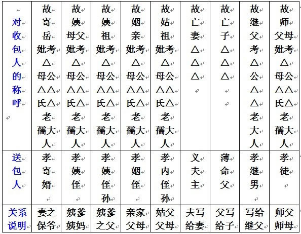 七月半写包称呼大全写包格式5