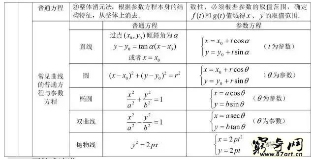 三角函数公式大全表格 高中数学最全公式