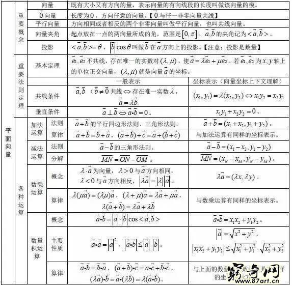 三角函数公式大全表格 高中数学最全公式