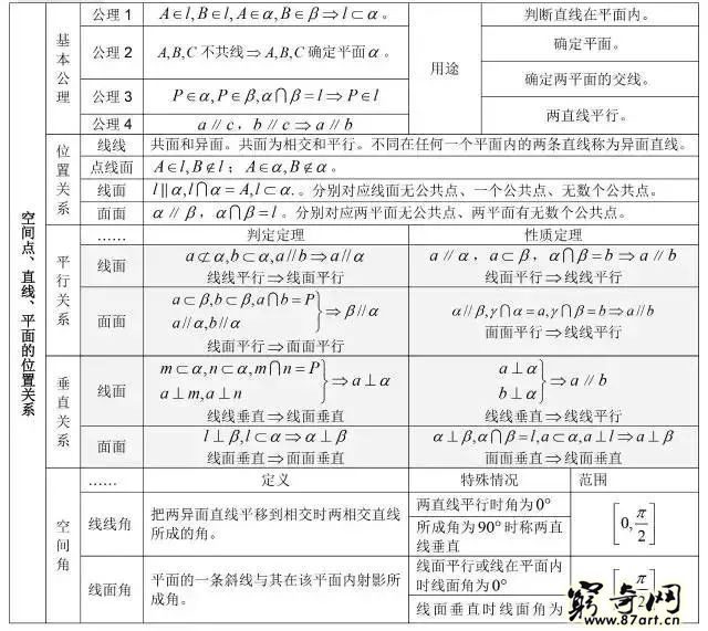 三角函数公式大全表格 高中数学最全公式