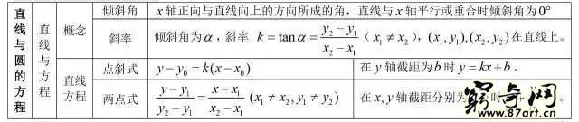 三角函数公式大全表格 高中数学最全公式