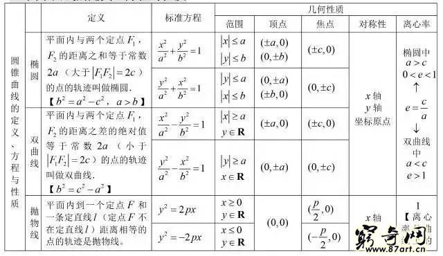 三角函数公式大全表格 高中数学最全公式