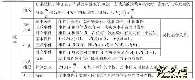 三角函数公式大全表格 高中数学最全公式