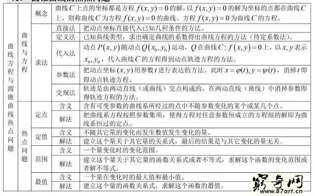三角函数公式大全表格 高中数学最全公式