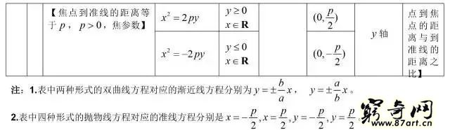 三角函数公式大全表格 高中数学最全公式