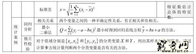 三角函数公式大全表格 高中数学最全公式