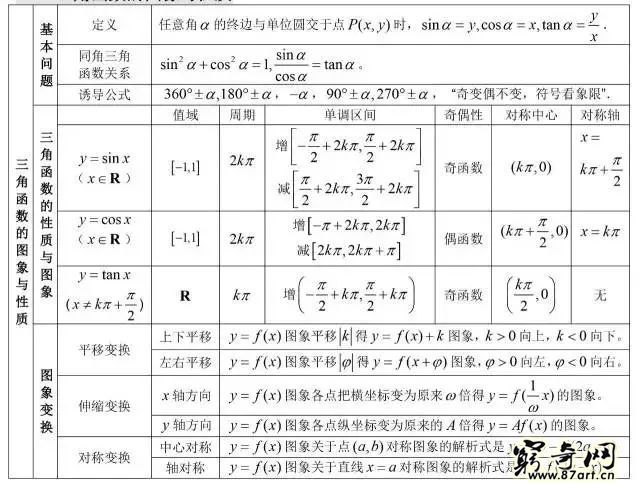三角函数公式大全表格 高中数学最全公式