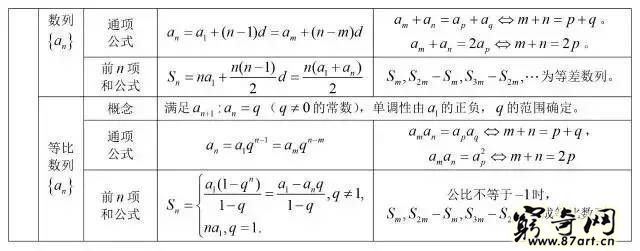 三角函数公式大全表格 高中数学最全公式