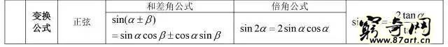 三角函数公式大全表格 高中数学最全公式