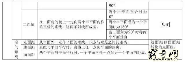 三角函数公式大全表格 高中数学最全公式