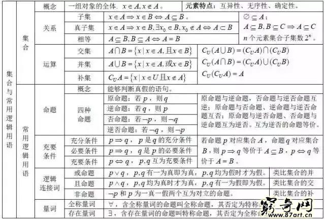 三角函数公式大全表格 高中数学最全公式