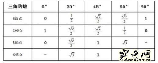 三角函数公式大全表格 高中数学最全公式