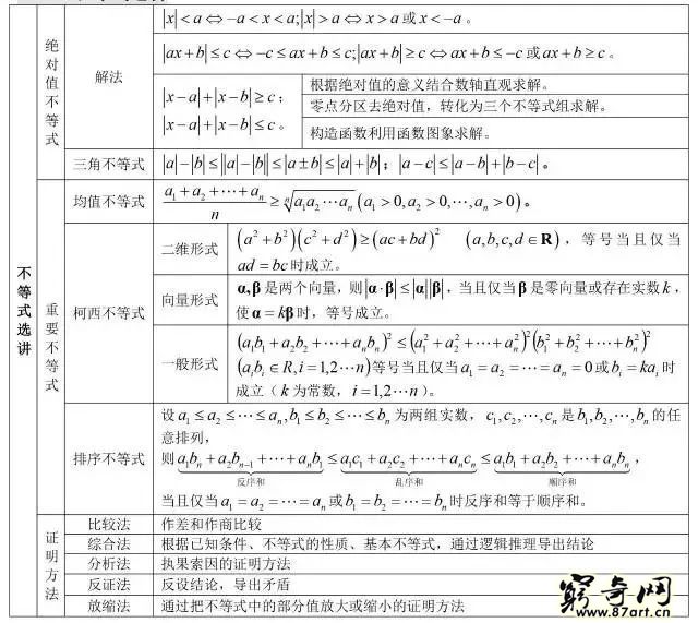 三角函数公式大全表格 高中数学最全公式