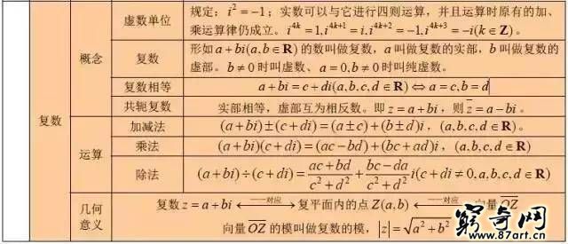 三角函数公式大全表格 高中数学最全公式