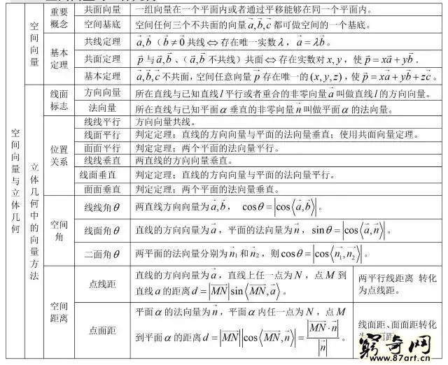 三角函数公式大全表格 高中数学最全公式