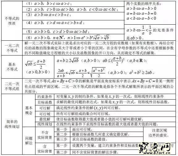 三角函数公式大全表格 高中数学最全公式