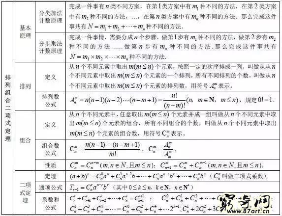 三角函数公式大全表格 高中数学最全公式