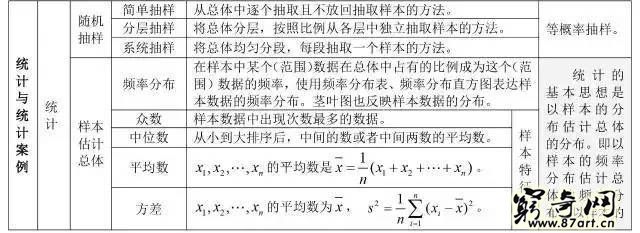 三角函数公式大全表格 高中数学最全公式