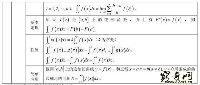 三角函数公式大全表格 高中数学最全公式