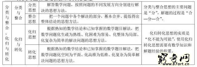 三角函数公式大全表格 高中数学最全公式