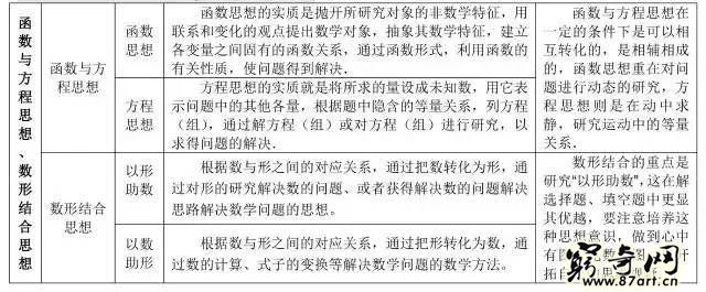 三角函数公式大全表格 高中数学最全公式