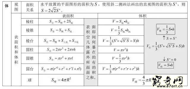 三角函数公式大全表格 高中数学最全公式