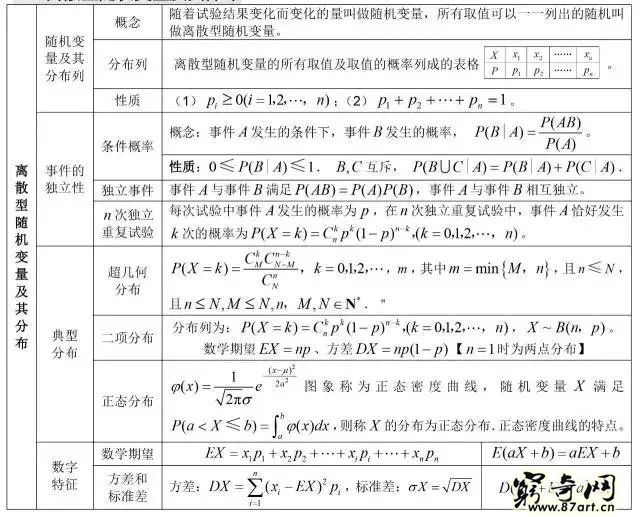 三角函数公式大全表格 高中数学最全公式