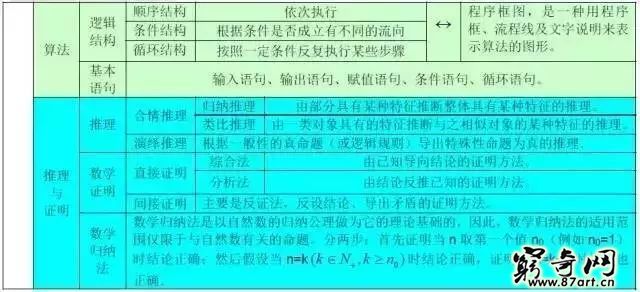 三角函数公式大全表格 高中数学最全公式