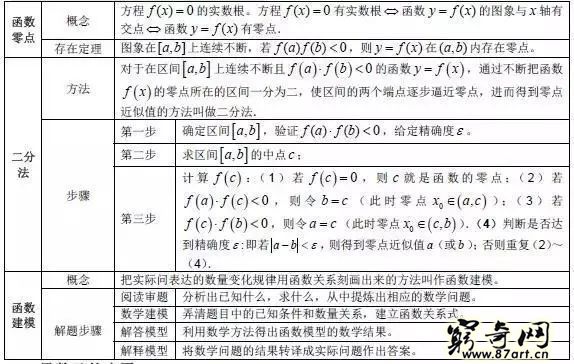 三角函数公式大全表格 高中数学最全公式