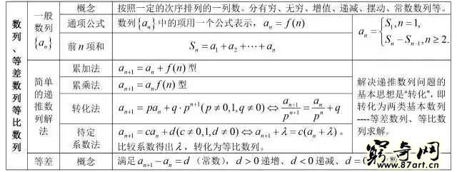 三角函数公式大全表格 高中数学最全公式