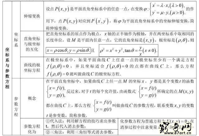三角函数公式大全表格 高中数学最全公式
