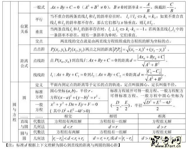 三角函数公式大全表格 高中数学最全公式