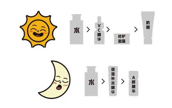 早c晚a为什么越用越黑,有哪些代表产品 早c晚a为什么越用越黑,有哪些代表产品