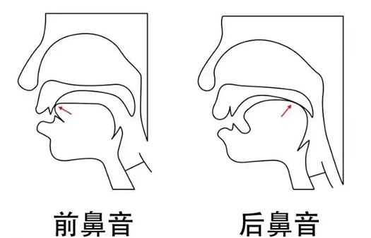 前鼻音和后鼻音有哪些 区别是什么(6岁孩子学拼音) 前鼻音和后鼻音有哪些 区别是什么(6岁孩子学拼音)