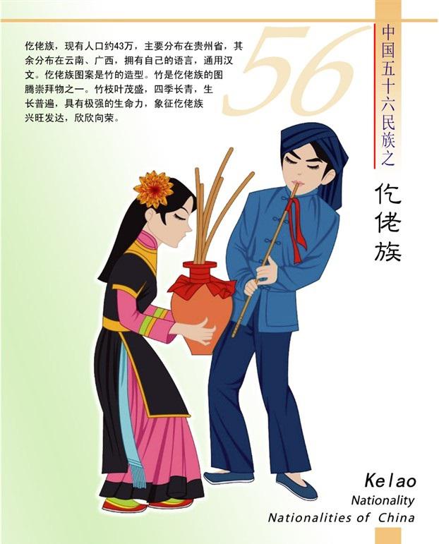 仡佬族简介(卡通版) 仡佬族简介(卡通版)